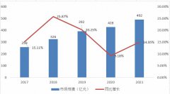 2022無(wú)刷電機(jī)行業(yè)前景及現(xiàn)狀分析